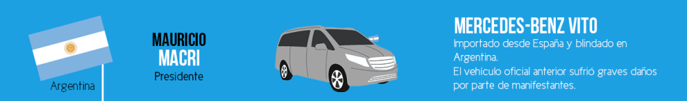 Mercedes-Benz Vito Mauricio Macri Mercedes-Benz Vito Mauricio Macri