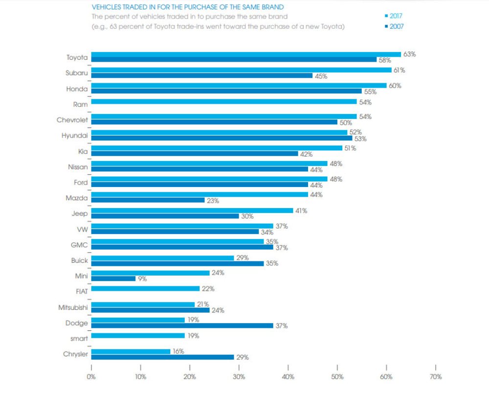 marcas-clientes-mas-fieles