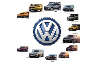 Los 12 SUV que tendrá Volkswagen en 2020 12 SUV Volkswagen 2020
