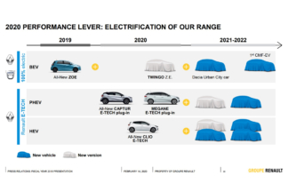 Los planes de futuro de Dacia hasta 2023