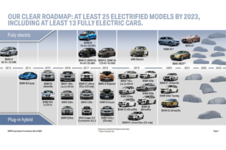 Los planes de futuro de BMW hasta 2023 planes futuro BMW 2023