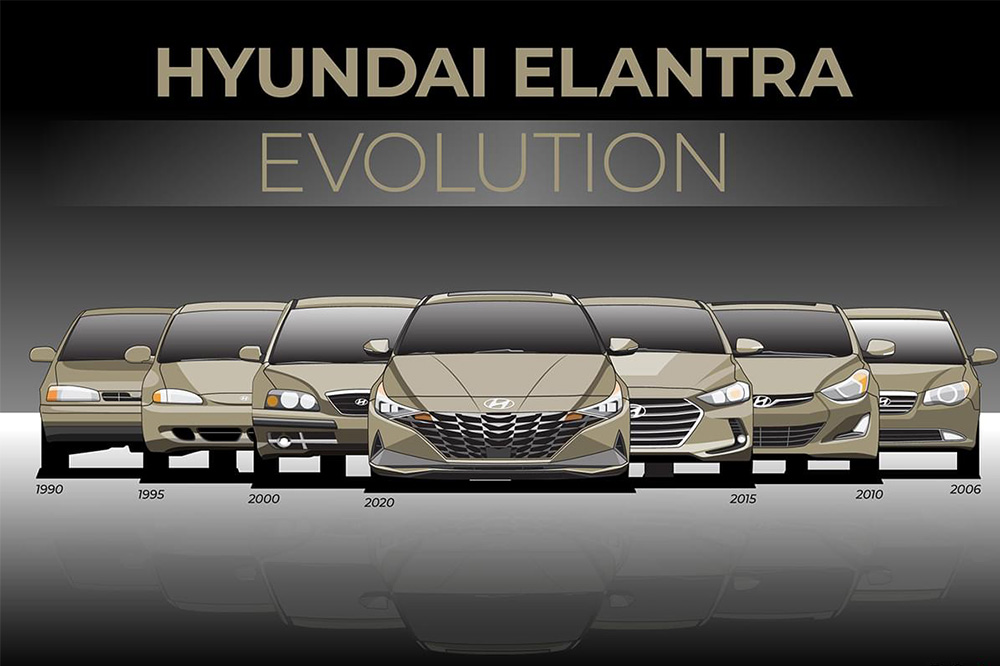 evolucion coches asiaticos