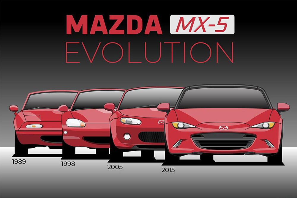 evolucion coches asiaticos