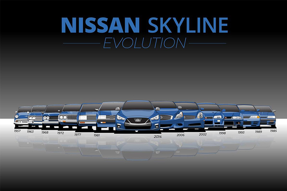 evolucion coches asiaticos