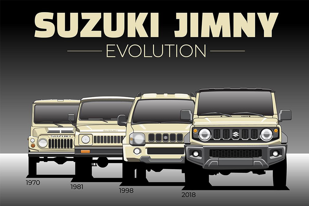 evolucion coches asiaticos