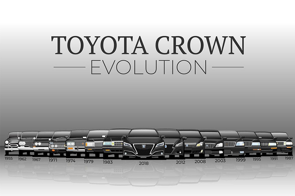 evolucion coches asiaticos