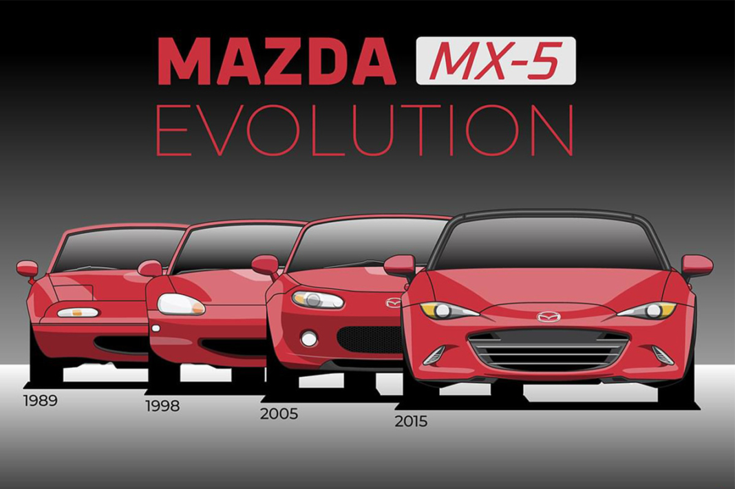 evolucion coches asiaticos