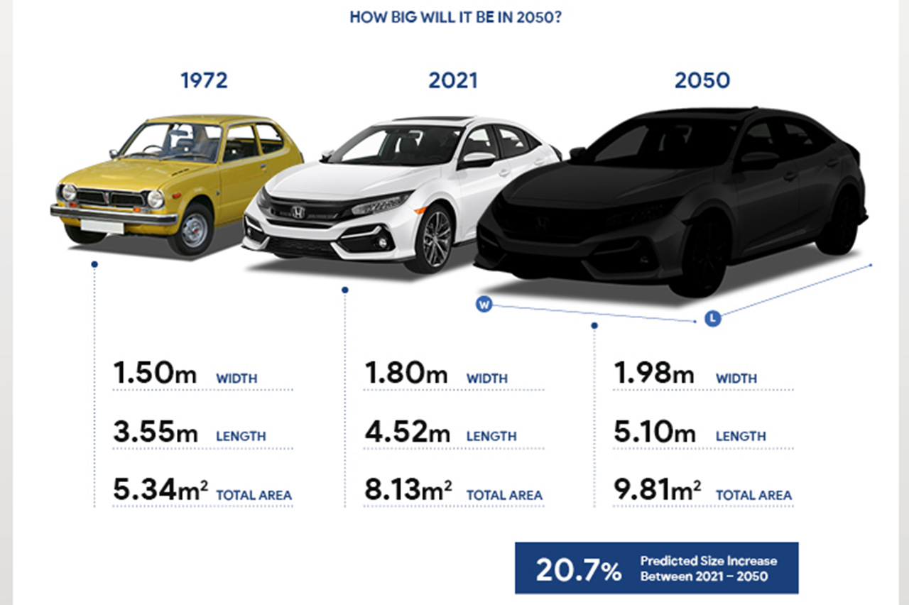 crecimiento coches crecimiento coches