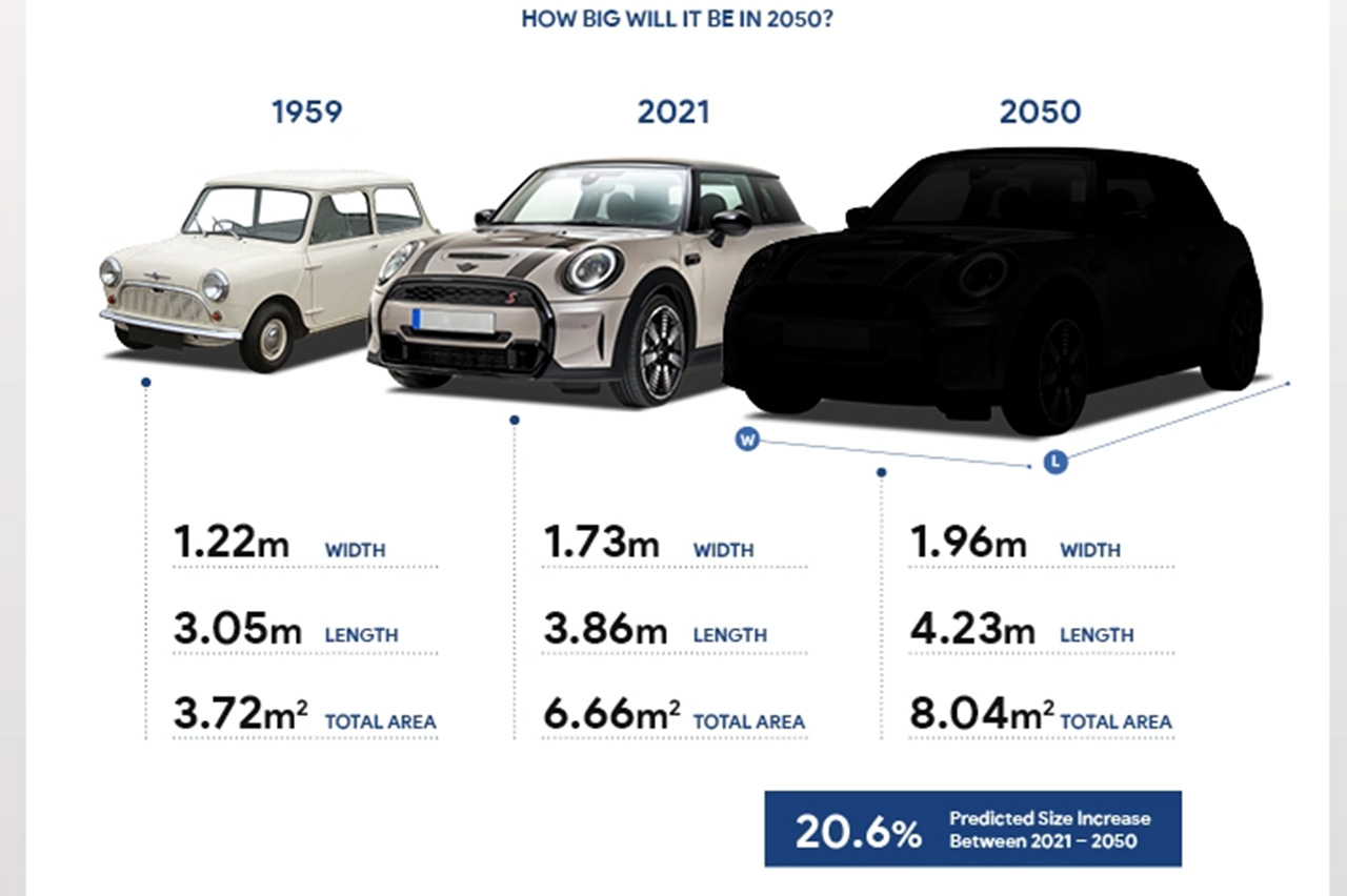 crecimiento coches crecimiento coches