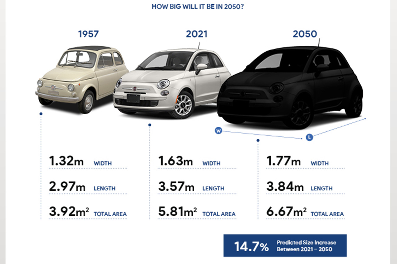 crecimiento coches crecimiento coches