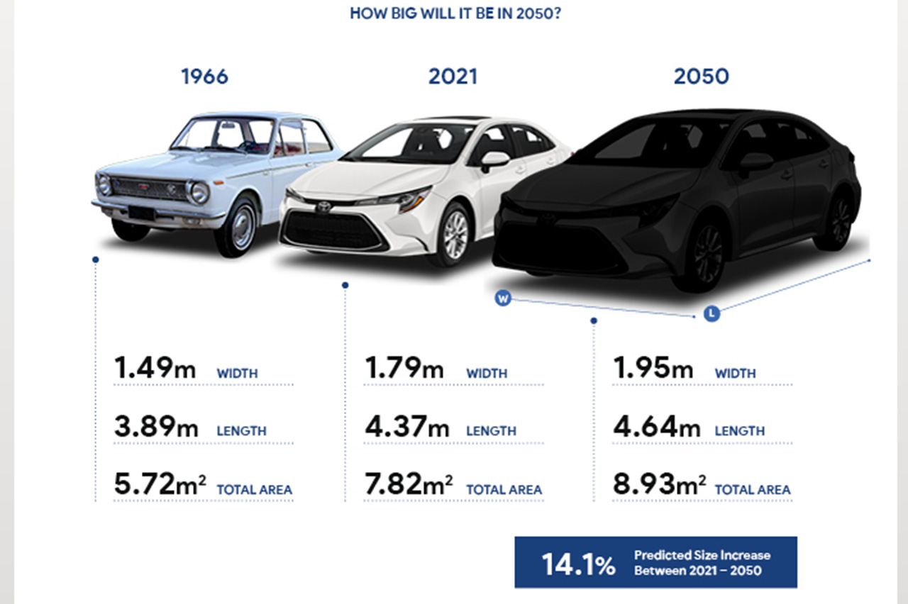 crecimiento coches crecimiento coches
