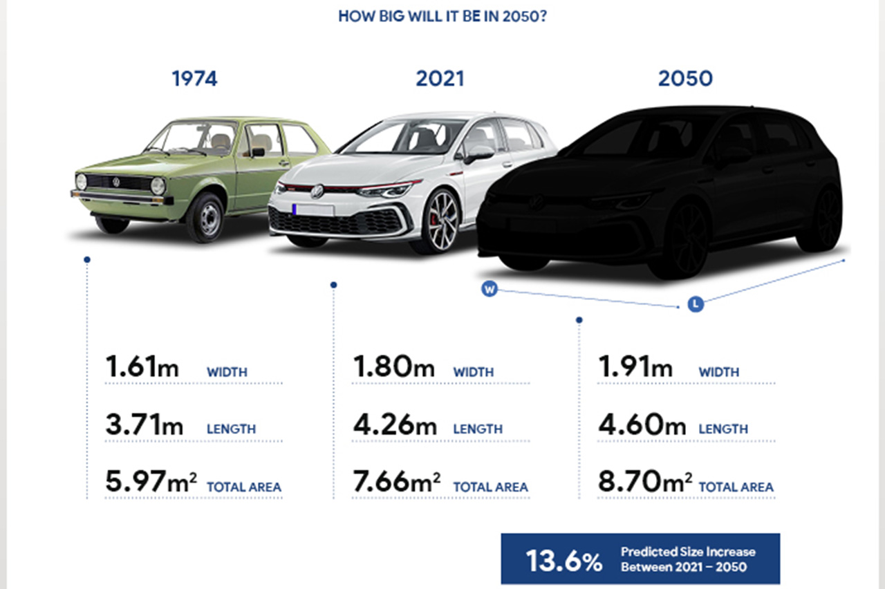 crecimiento coches crecimiento coches
