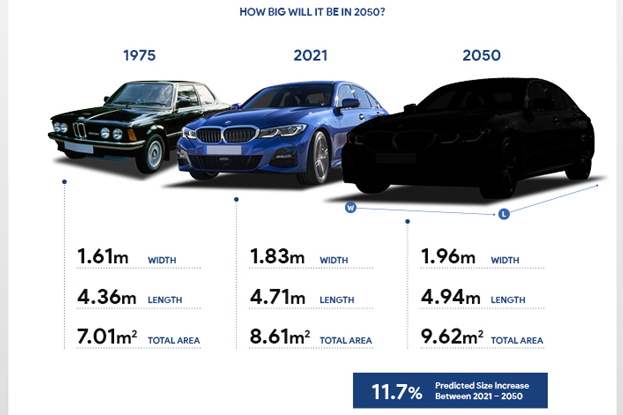 crecimiento coches crecimiento coches