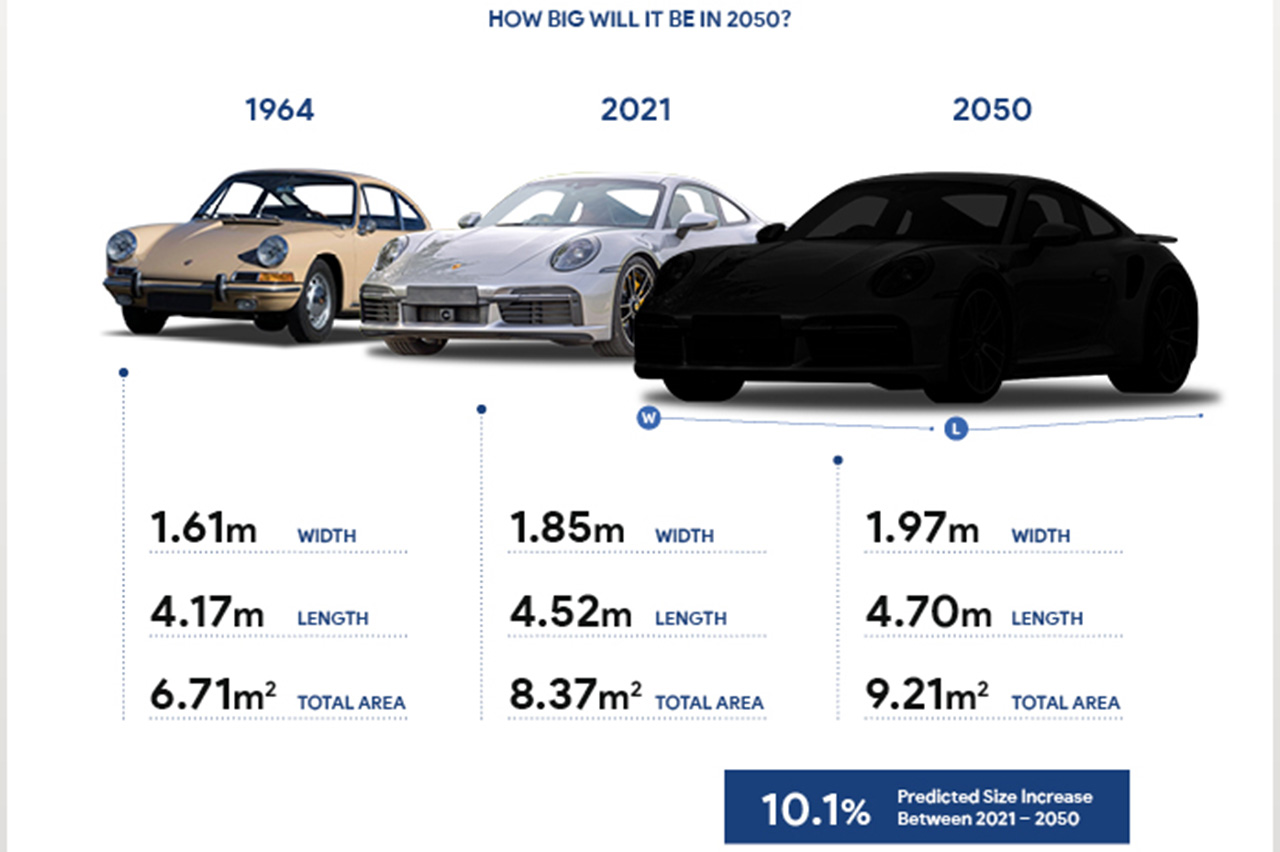 crecimiento coches crecimiento coches