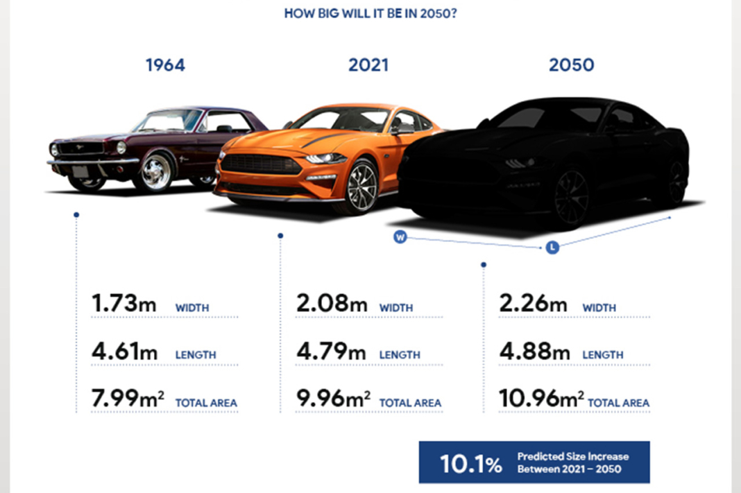 crecimiento-coches-8 crecimiento coches