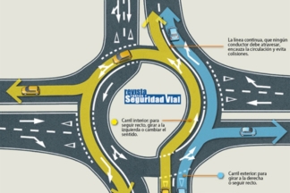 Las tres reglas para tomar bien una rotonda, según la DGT 3 reglas rotonda dgt