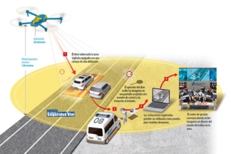 Así funcionan los drones de vigilancia de la DGT funcionamiento drones vigilancia dgt