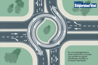 ¿Qué son las turboglorietas? Así se circula por ellas turboglorieta