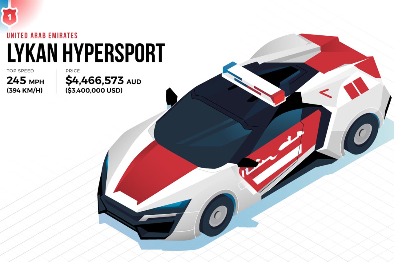 coches de policía más caros del mundo 