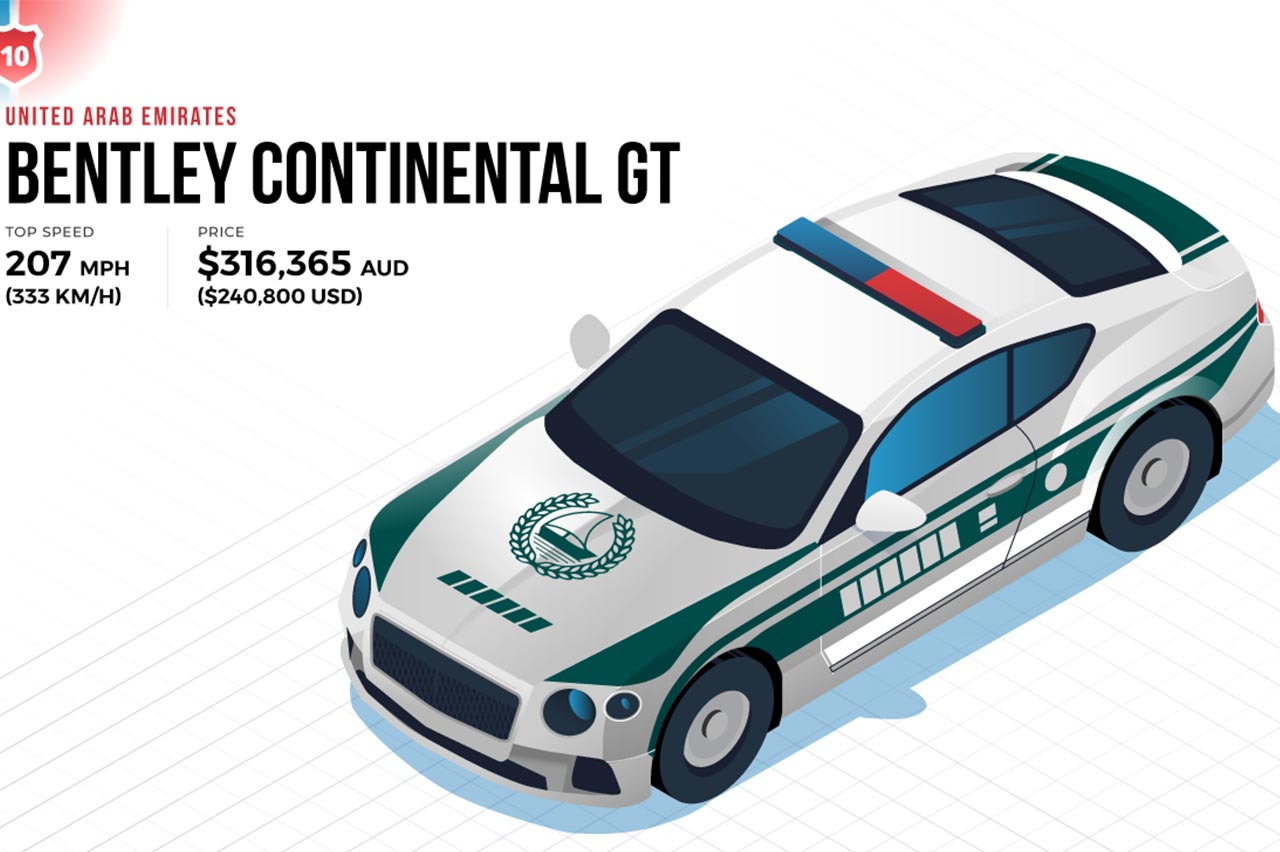 coches de policía más caros del mundo 