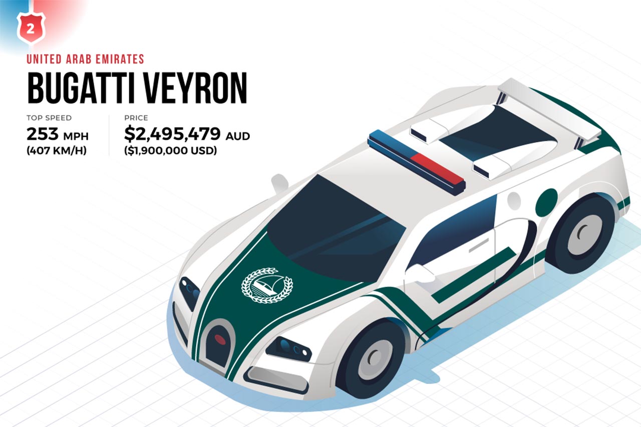 coches de policía más caros del mundo 