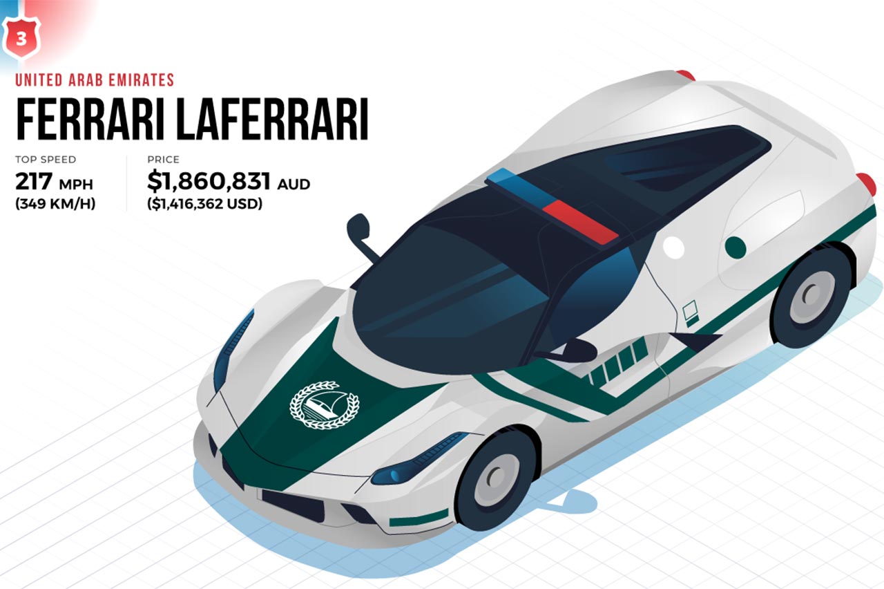 coches de policía más caros del mundo 