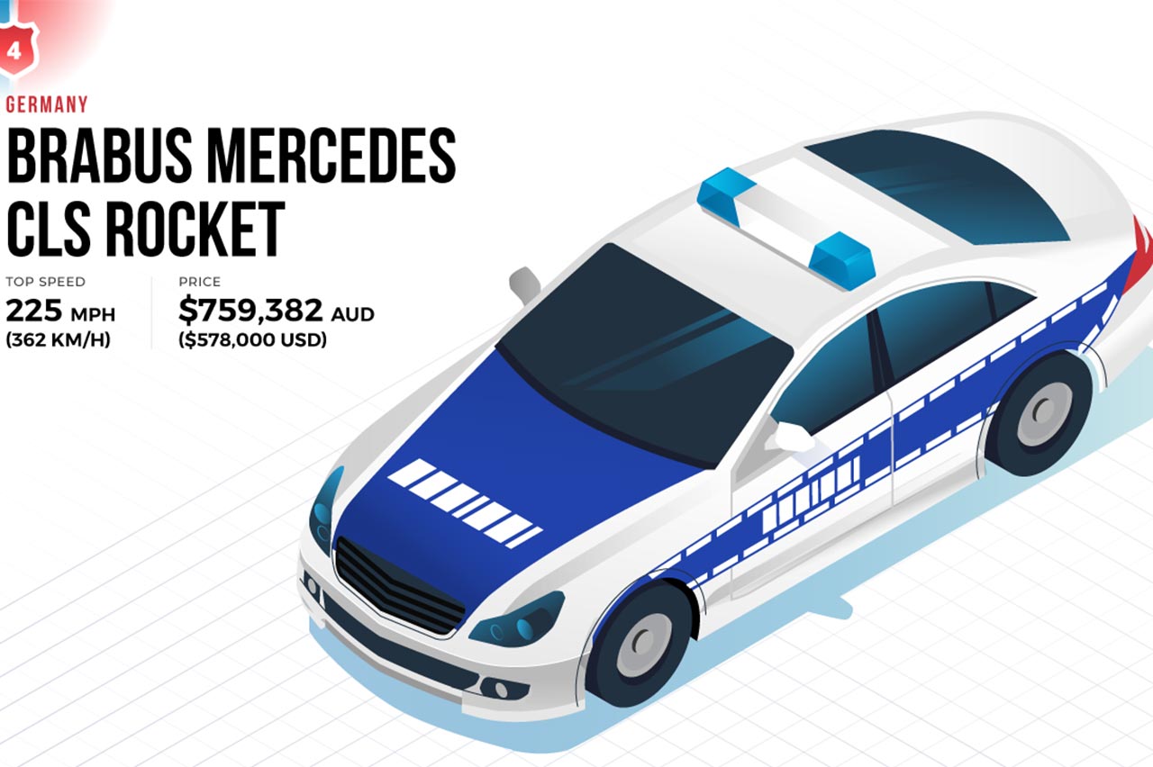 coches de policía más caros del mundo 