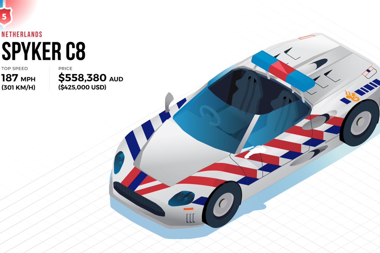 coches de policía más caros del mundo 