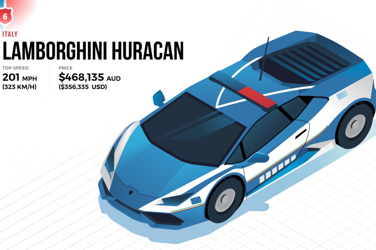 coches de policía más caros del mundo 
