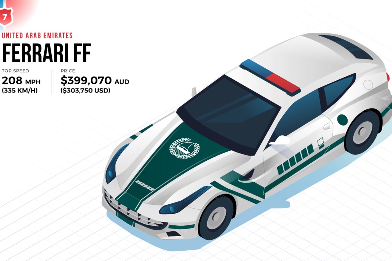 coches de policía más caros del mundo 