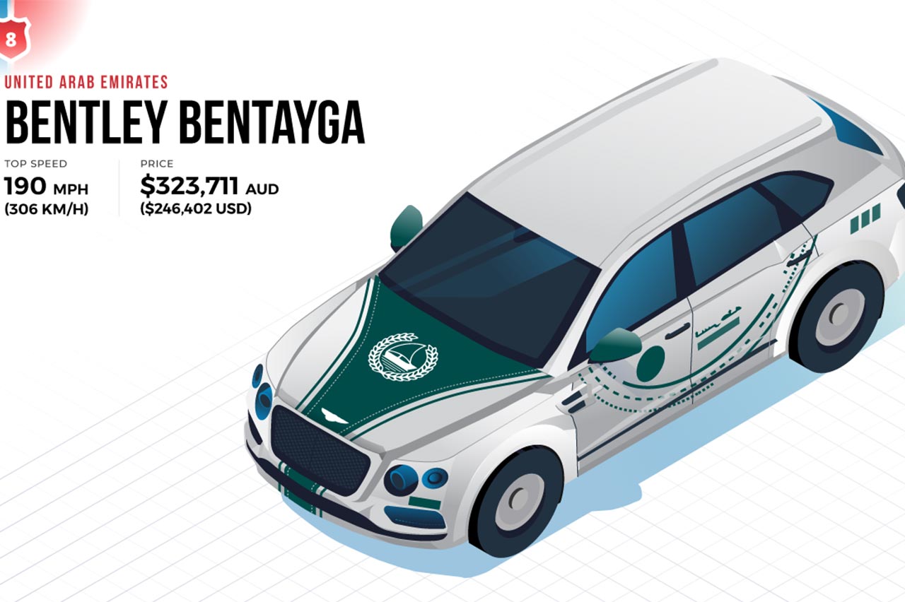 coches de policía más caros del mundo 