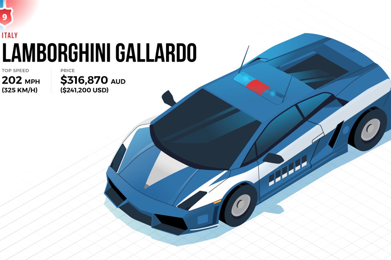 coches de policía más caros del mundo 