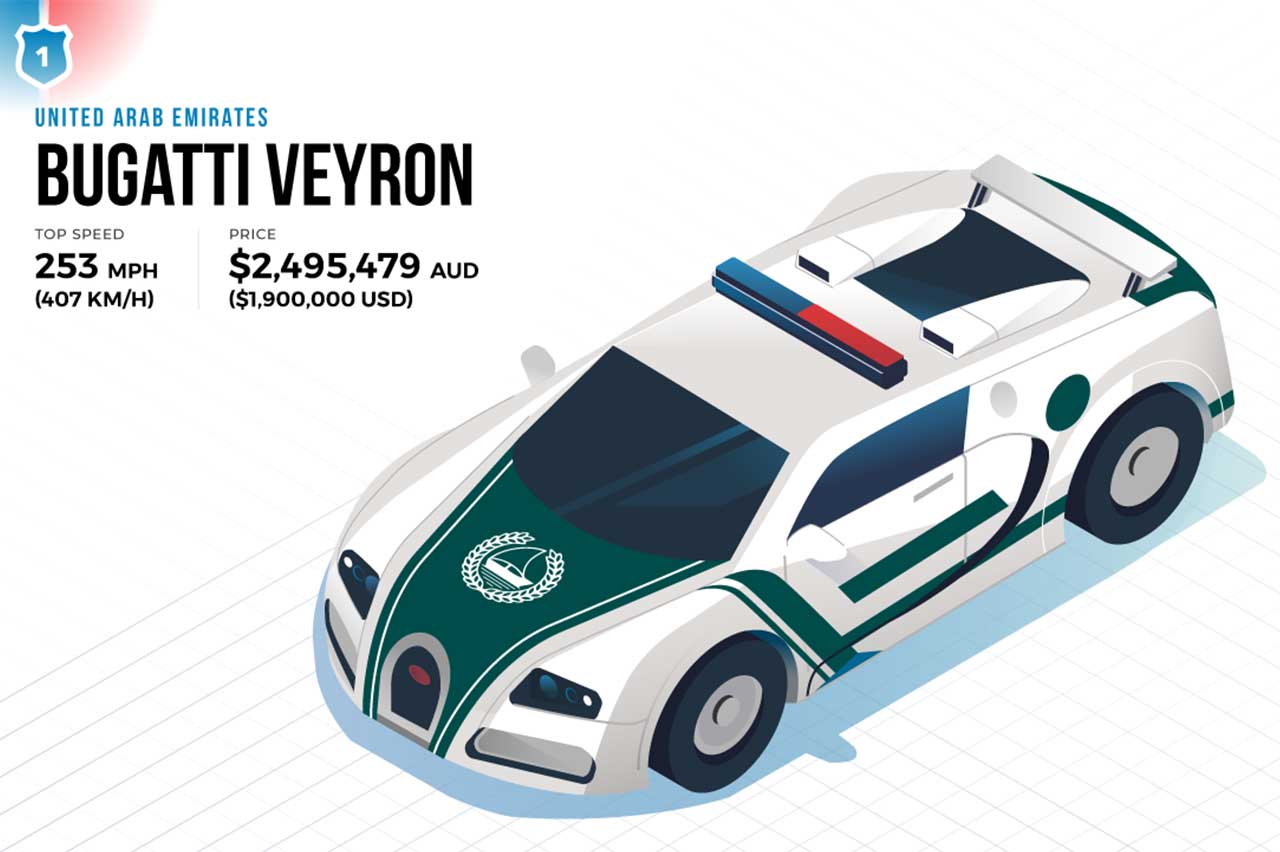 coches policía más rápidos mundo 