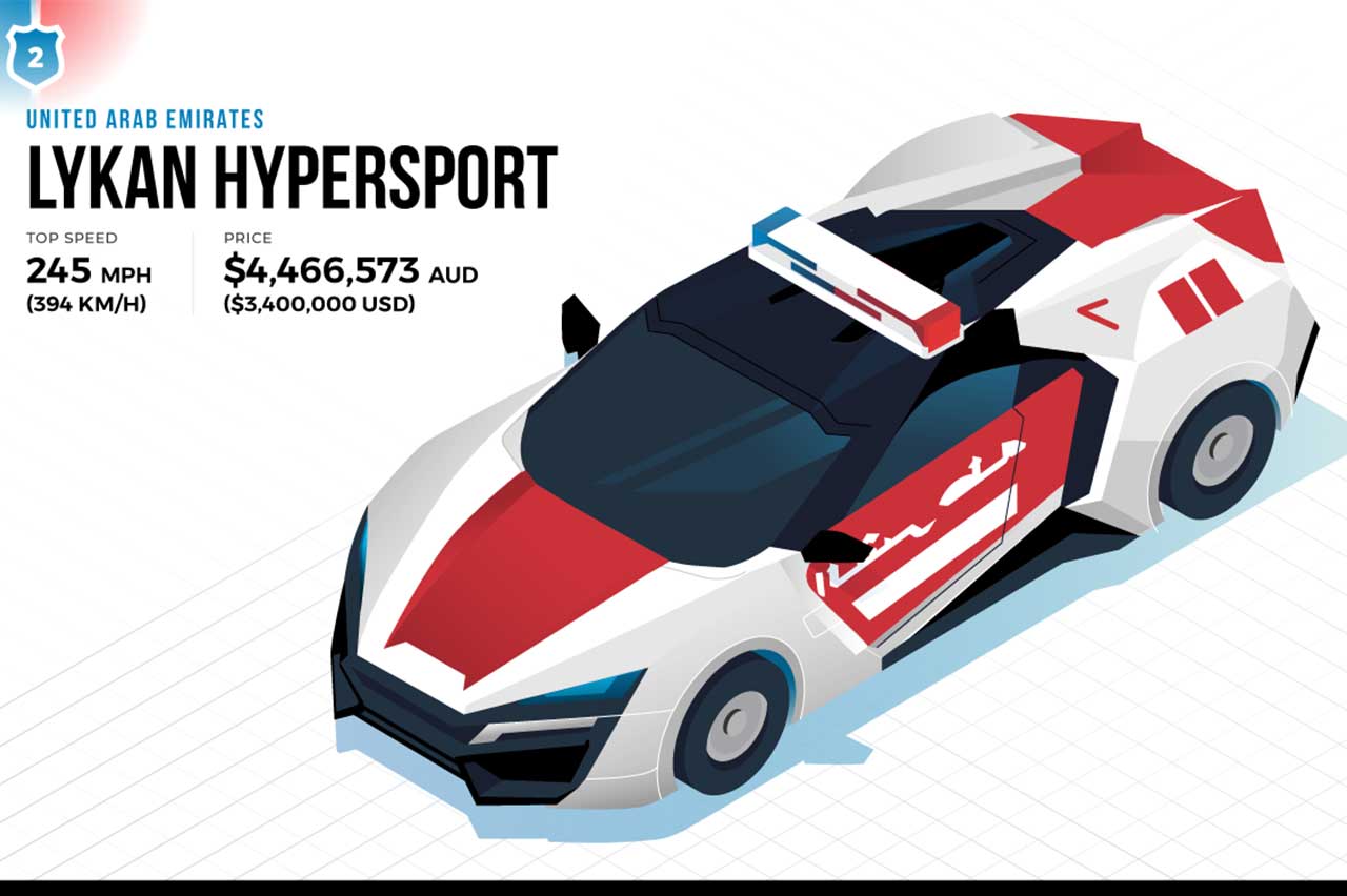 coches policía más rápidos mundo 