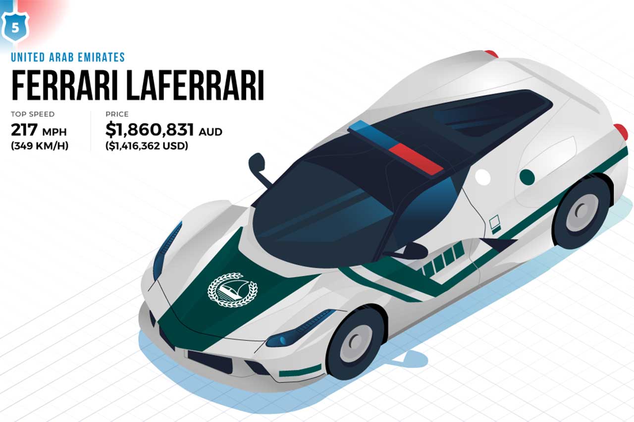 coches policía más rápidos mundo 