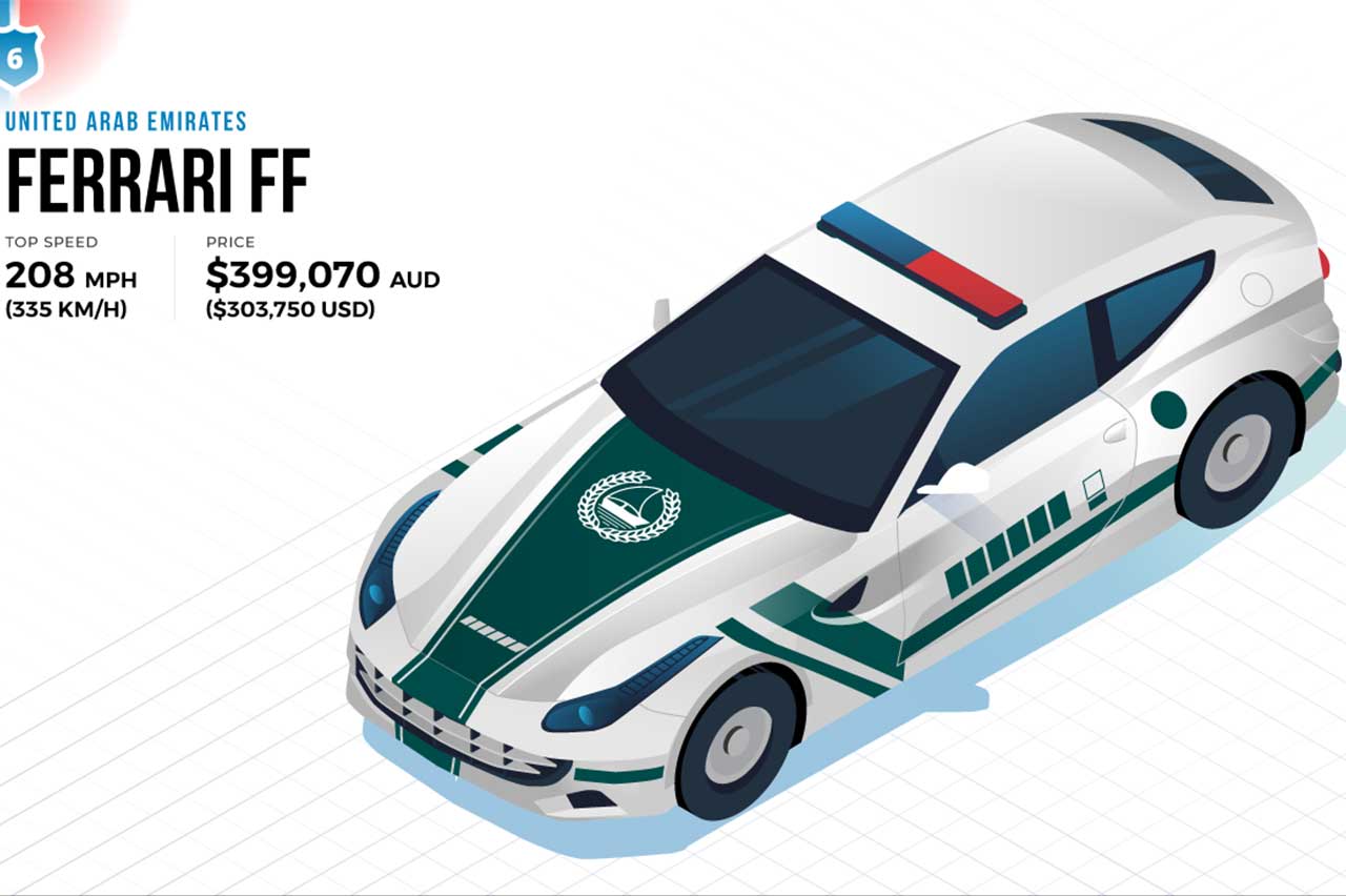 coches policía más rápidos mundo 