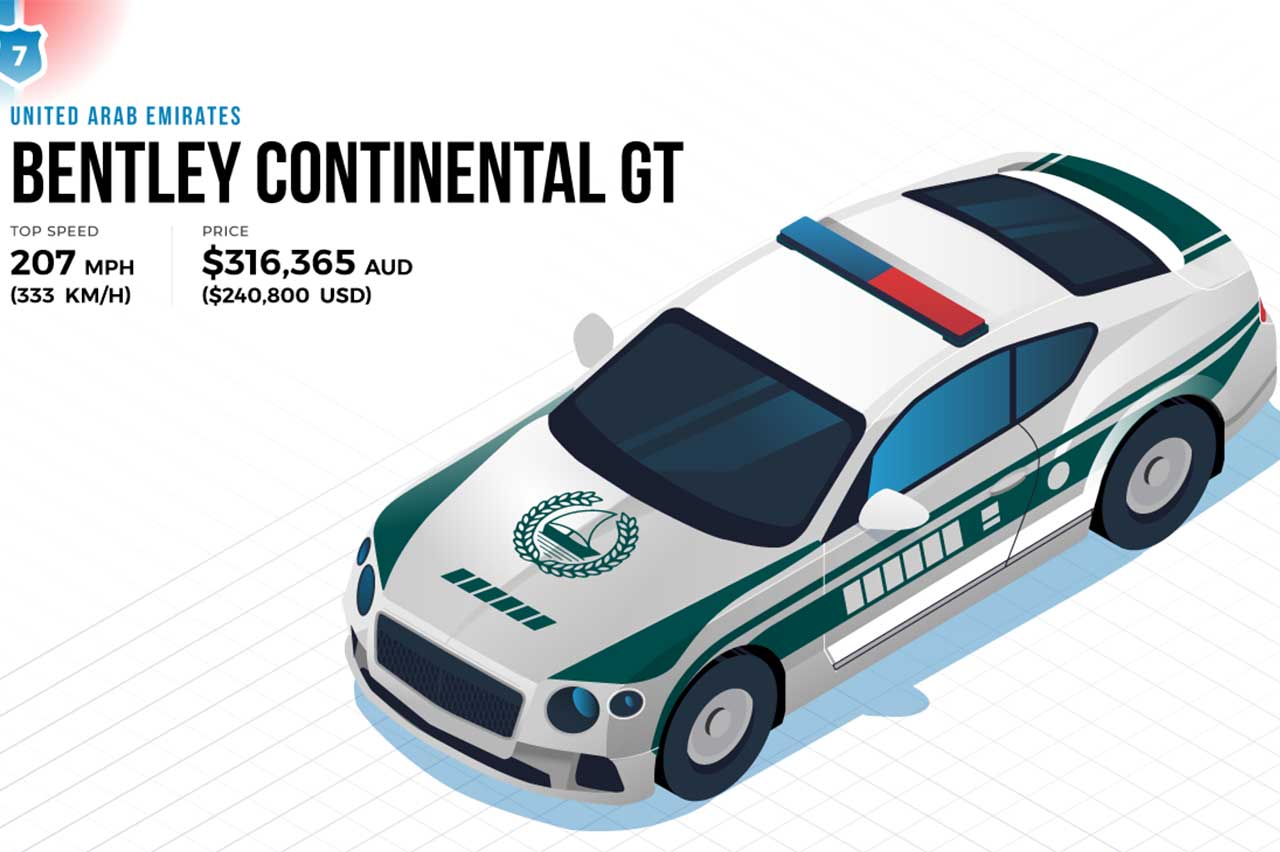 coches policía más rápidos mundo 