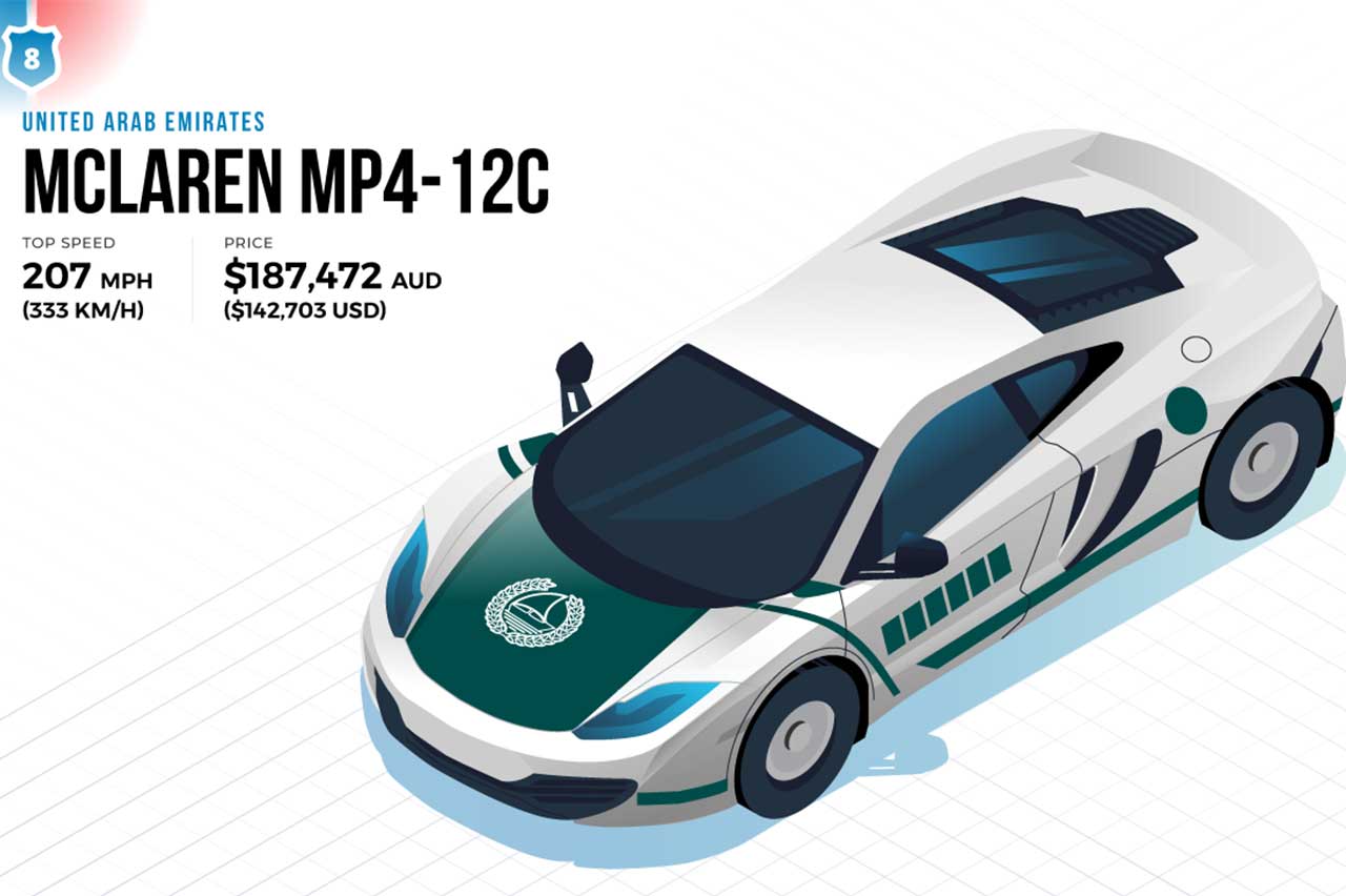 coches policía más rápidos mundo 