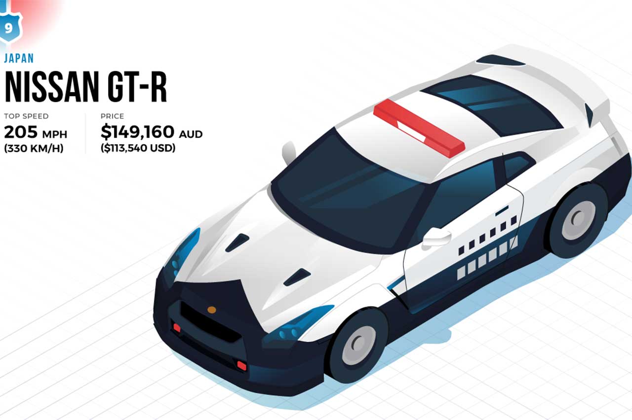 coches policía más rápidos mundo 