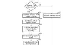 motor V8 de hidrógeno Ford