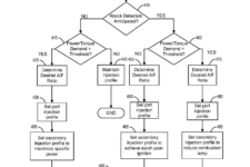 motor V8 de hidrógeno Ford
