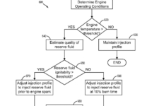 motor V8 de hidrógeno Ford