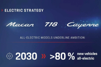 Porsche muestra sus planes para después de 2025 Porsche para después de 2025