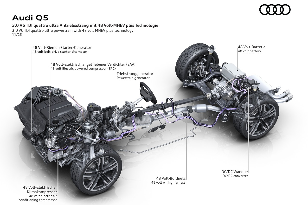 Motor V6 diésel Audi compresor eléctrico