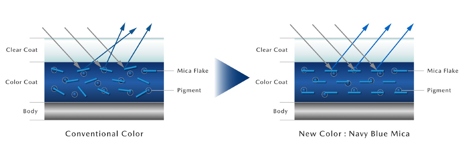 Nuevo color Mazda Navy Blue Mica