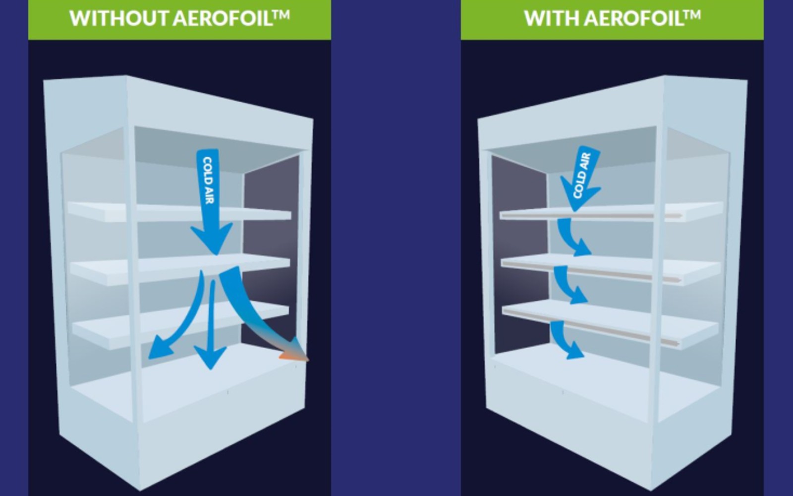 Supermercado tecnología Fórmula 1 Williams