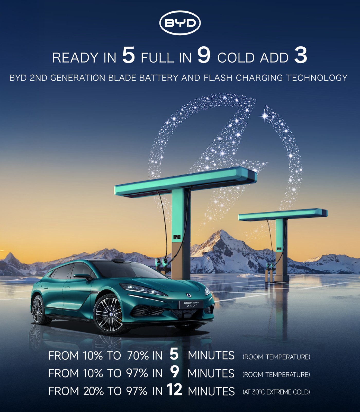 Denza Z9GT Flash Charging
