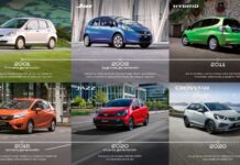 Repasamos las generaciones y la historia del Honda Jazz en su 25º aniversario Honda Jazz 25º Aniversario